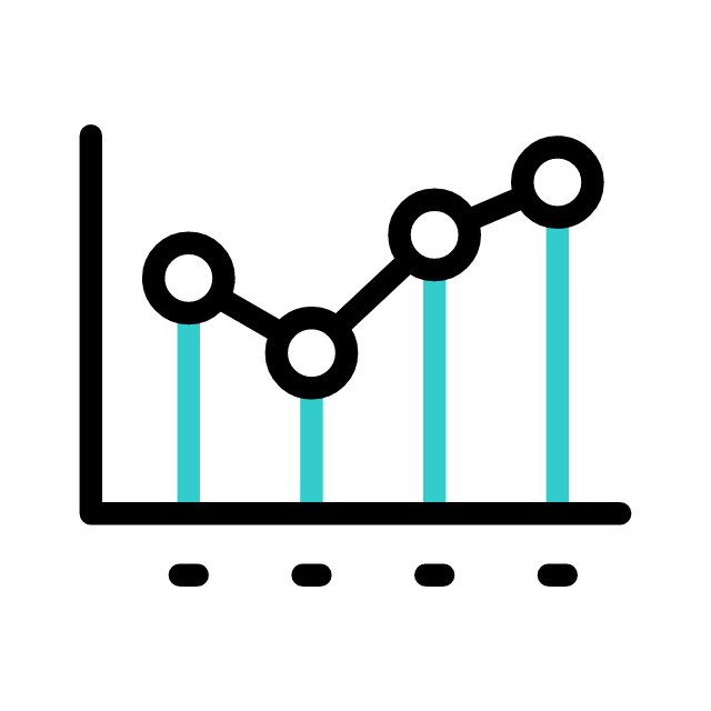 Market analysis